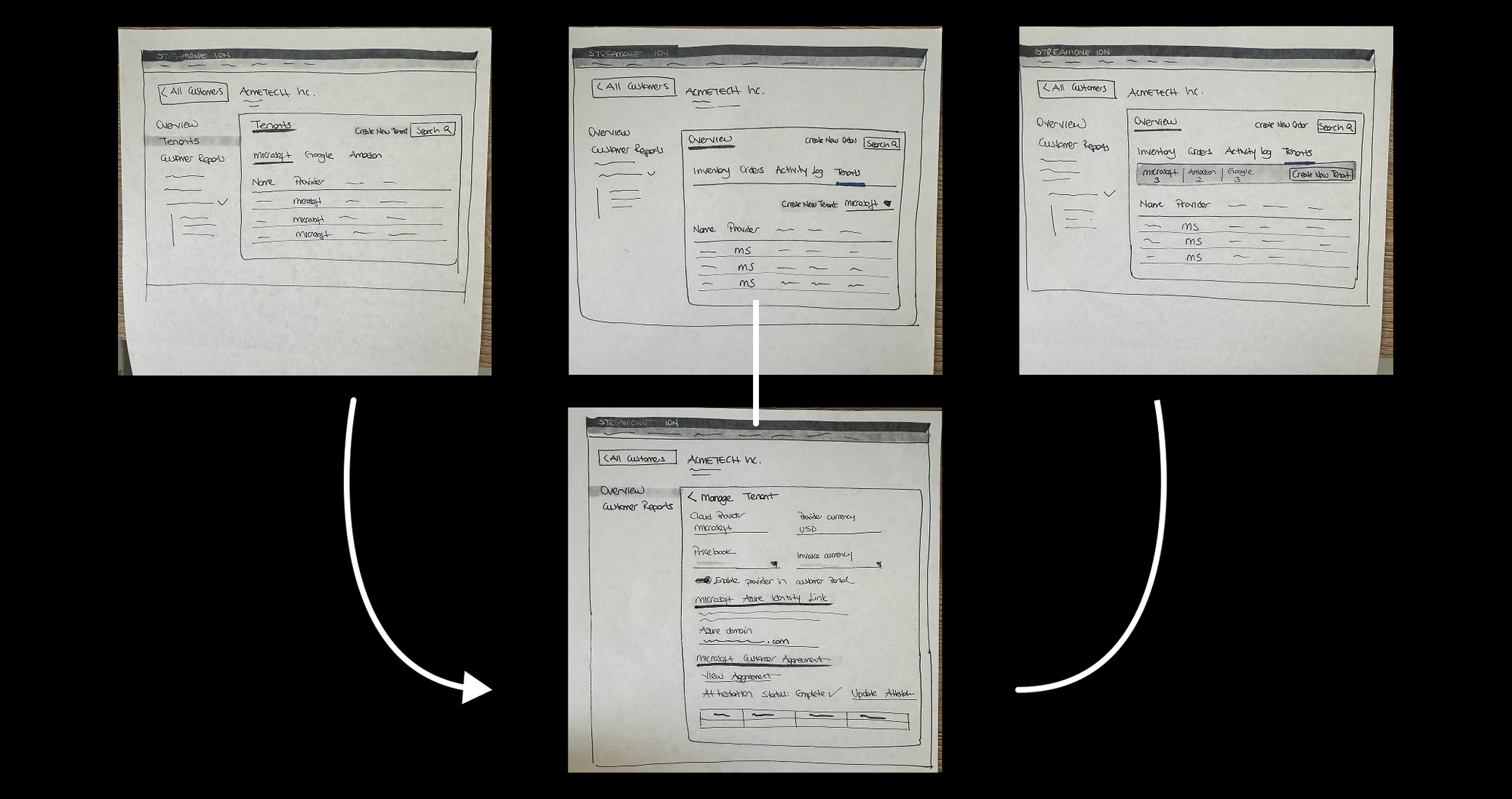 Navigation and information architecture explorations: several entry points leading to a Manage Tenant view.