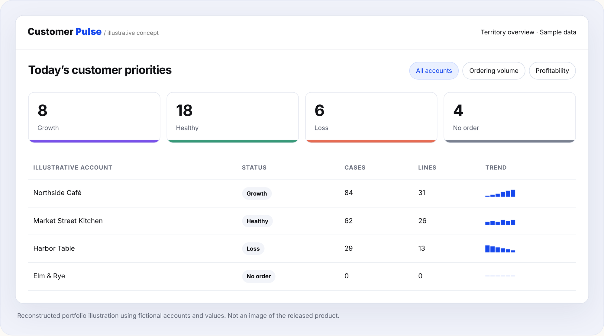 wintheday_customerdashboard