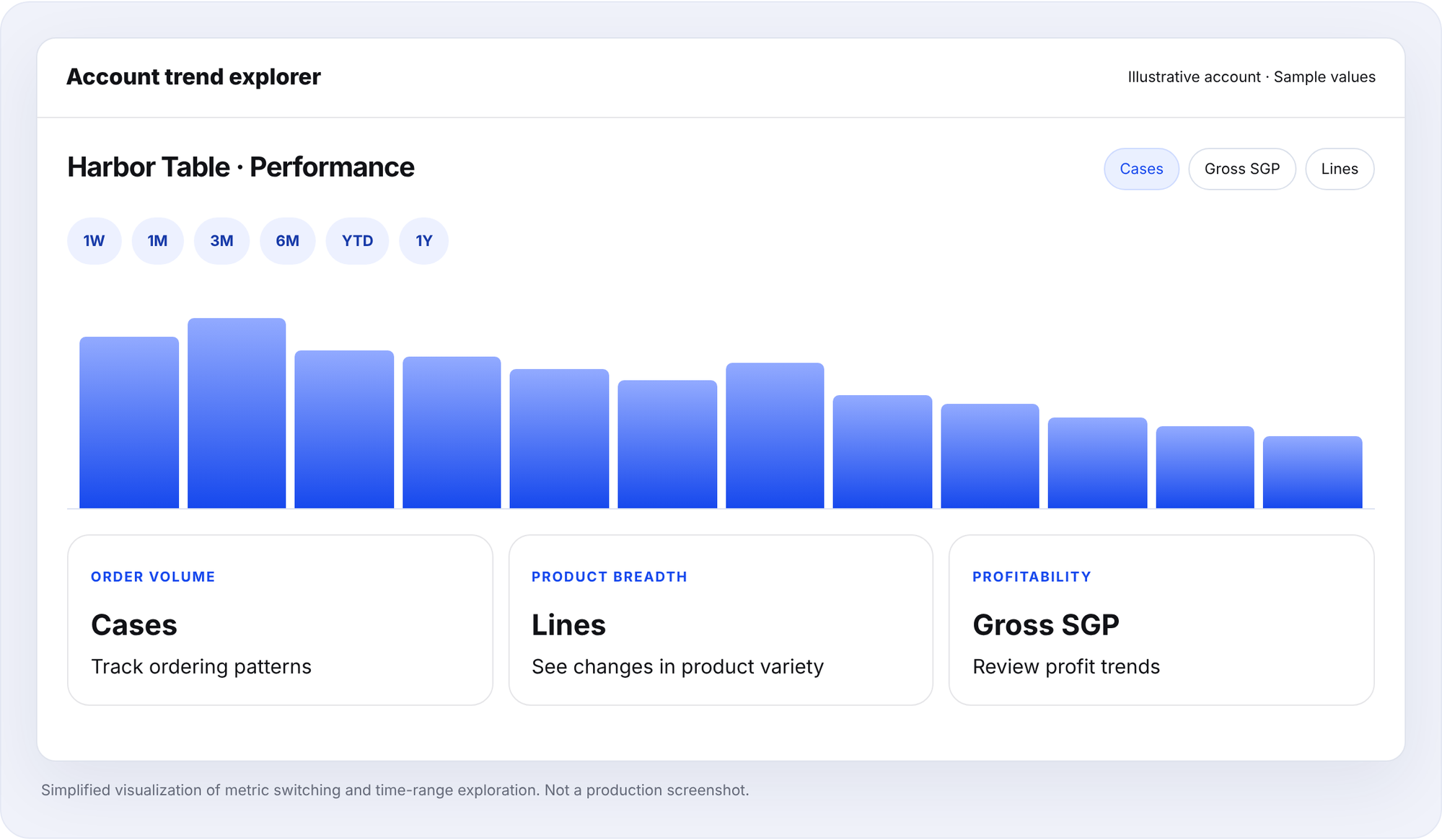 wintheday_trend